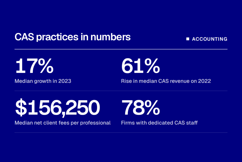 Client Accounting Services: What They Are and How Firms Deliver Them