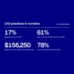 Client Accounting Services: What They Are and How Firms Deliver Them