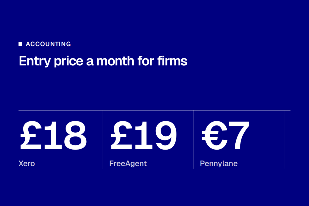 Cloud Accounting Software for Firms: Xero, FreeAgent, Pennylane Compared