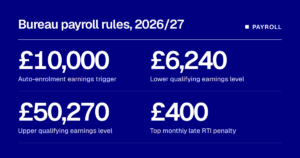 Payroll Software for Accountants: How Firms Automate Client Payroll