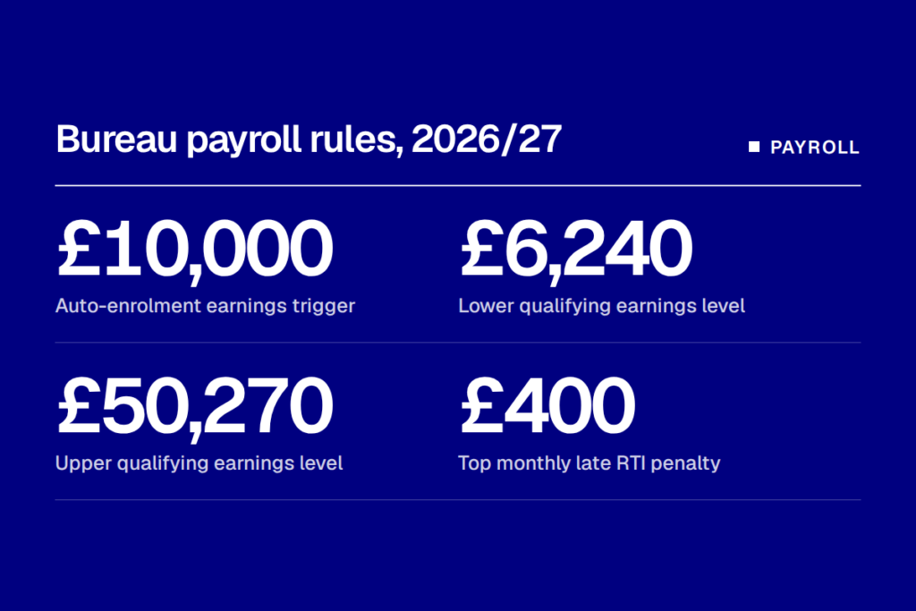 Payroll Software for Accountants: How Firms Automate Client Payroll